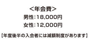 年会費　男性 18,000円　女性 12.000円